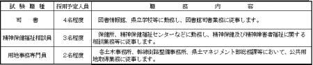 【奈良県】職員採用選考試験(司書、精神保健福祉相談 【奈良県】職員採用選考試験(司書、精神保健福祉相談