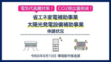 【奈良市】ご家庭で使用する省エネ性能の高いエアコン 【奈良市】ご家庭で使用する省エネ性能の高いエアコン