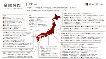 米沢信用金庫とみらいワークスが業務提携。 米沢信用金庫とみらいワークスが業務提携。