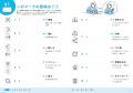 高齢者がスマホをもっと活用できるようになる『簡単! 高齢者がスマホをもっと活用できるようになる『簡単!