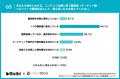 【BtoBマーケター111名に聞く顧客解像度の実態】97.3% 【BtoBマーケター111名に聞く顧客解像度の実態】97.3%