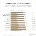 結婚後に「もっと話し合っておけばよかった」1位は「 結婚後に「もっと話し合っておけばよかった」1位は「