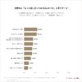 結婚後に「もっと話し合っておけばよかった」1位は「 結婚後に「もっと話し合っておけばよかった」1位は「