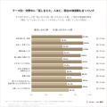 結婚後に「もっと話し合っておけばよかった」1位は「 結婚後に「もっと話し合っておけばよかった」1位は「