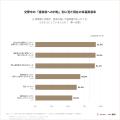 結婚後に「もっと話し合っておけばよかった」1位は「 結婚後に「もっと話し合っておけばよかった」1位は「