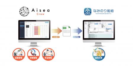 <Aisea Crew>と<なみのり船給>がデータ連携を開始 <Aisea Crew>と<なみのり船給>がデータ連携を開始