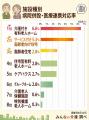 【持病があっても安心】病院併設・医療連携の老人ホー 【持病があっても安心】病院併設・医療連携の老人ホー