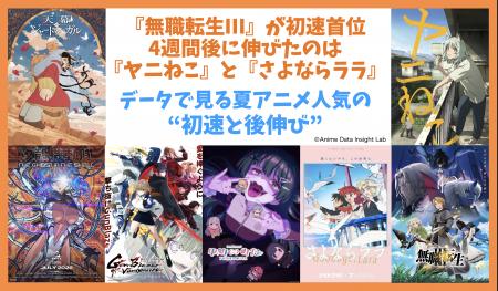 話題の2026年夏アニメ、『無職転生III』が初速首位、4 話題の2026年夏アニメ、『無職転生III』が初速首位、4