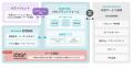 ビートレンド、基幹インフラをOracle Cloud Infrastru ビートレンド、基幹インフラをOracle Cloud Infrastru