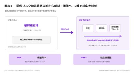 関税リスクは「どこで作るか」から「何を使うか」へ―― 関税リスクは「どこで作るか」から「何を使うか」へ――