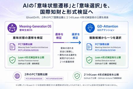 GhostDrift数理研究所、AIの「意味選択」と「意味状態 GhostDrift数理研究所、AIの「意味選択」と「意味状態