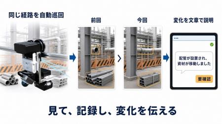 AT-SYNAPSEとVLMで建設・プラント現場の「変化」を把 AT-SYNAPSEとVLMで建設・プラント現場の「変化」を把