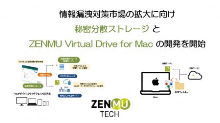 ZenmuTech、情報漏洩対策市場の拡大に向け「秘密分散 ZenmuTech、情報漏洩対策市場の拡大に向け「秘密分散