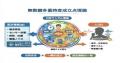 情報漏洩をなくす未来だけではなく、「漏洩しても次の 情報漏洩をなくす未来だけではなく、「漏洩しても次の