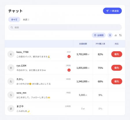 「誰に返信すべきか」が一目でわかる。チャット特化型 「誰に返信すべきか」が一目でわかる。チャット特化型