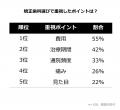 【中国地方に初進出|全国10拠点目】通わないマウスピ 【中国地方に初進出|全国10拠点目】通わないマウスピ