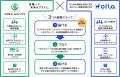 OLTA、りそなHDと資本業務提携を締結 OLTA、りそなHDと資本業務提携を締結