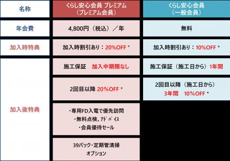 クラシアン、会員制度をリニューアル クラシアン、会員制度をリニューアル