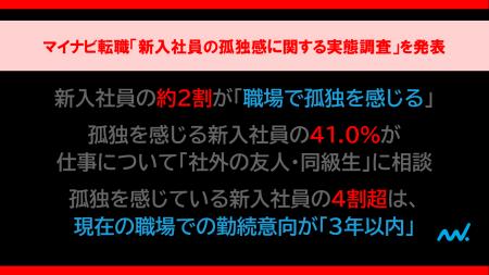 マイナビ転職「新入社員の孤独感に関する実態調査」を マイナビ転職「新入社員の孤独感に関する実態調査」を