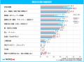 マイナビ転職「新入社員の孤独感に関する実態調査」を マイナビ転職「新入社員の孤独感に関する実態調査」を
