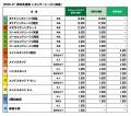 横浜エクセレンスとのパートナー契約を2026-27シutf-8 横浜エクセレンスとのパートナー契約を2026-27シutf-8