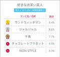 高校生が好きなお笑い芸人ランキング!【高校生調査】 高校生が好きなお笑い芸人ランキング!【高校生調査】