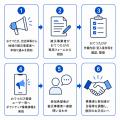 おてつたび、令和8年熊本地震で被災した事業者の「復 おてつたび、令和8年熊本地震で被災した事業者の「復