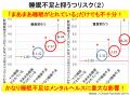 睡眠6時間未満で抑うつリスクが上昇――産業医科大学 中 睡眠6時間未満で抑うつリスクが上昇――産業医科大学 中