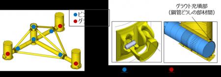 NEDO「次世代浮体式洋上風力発電システム実証研究(浮 NEDO「次世代浮体式洋上風力発電システム実証研究(浮