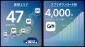 No.1タクシーアプリ『GO』 4,000万ダウンロード突破! No.1タクシーアプリ『GO』 4,000万ダウンロード突破!