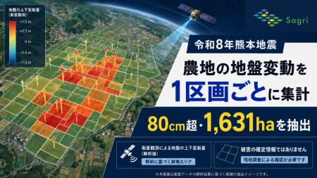 サグリ、令和8年熊本地震で農地の地盤変動を「1区画ご サグリ、令和8年熊本地震で農地の地盤変動を「1区画ご