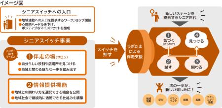 シニア活躍促進事業「シニアスイッチ」の開始について シニア活躍促進事業「シニアスイッチ」の開始について