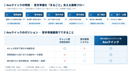 答弁生成支援サービス「Ansクイック」導入自治体utf-8 答弁生成支援サービス「Ansクイック」導入自治体utf-8
