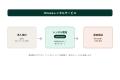 株式会社CREVAS GROUP、CareTEX東京2026にEV三輪ブラ 株式会社CREVAS GROUP、CareTEX東京2026にEV三輪ブラ