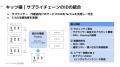 【採用事例】株式会社キッツ、サプライヤー・代理店と 【採用事例】株式会社キッツ、サプライヤー・代理店と