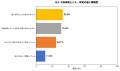 顔の青いあざ「太田母斑」調査|73.7%が保険適用を知 顔の青いあざ「太田母斑」調査|73.7%が保険適用を知