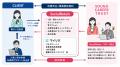 綜合キャリアトラストが提供する障がい者の職場定着支 綜合キャリアトラストが提供する障がい者の職場定着支