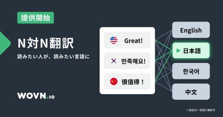 『WOVN Language Detection 機能』によりN 対 N 翻訳 『WOVN Language Detection 機能』によりN 対 N 翻訳