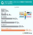 【食品減税と外食に関する調査】物価高で外食を控える 【食品減税と外食に関する調査】物価高で外食を控える