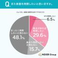 楽器をやめた・中断した理由、「興味の薄れ」「時間不 楽器をやめた・中断した理由、「興味の薄れ」「時間不