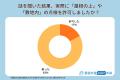 【独自調査】屋根の点検商法のキラーフレーズは「無料 【独自調査】屋根の点検商法のキラーフレーズは「無料
