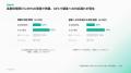 お盆明けの問い合わせ対応により69%で残業発生、通常 お盆明けの問い合わせ対応により69%で残業発生、通常