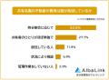 【共有名義の不動産は現在どういう状態?】経験者101 【共有名義の不動産は現在どういう状態?】経験者101