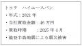損害車リユースのタウ
千葉県の豪雨による被災utf-8 損害車リユースのタウ
千葉県の豪雨による被災utf-8