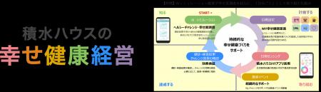 積水ハウス、従業員のウェルビーイング向上のたutf-8 積水ハウス、従業員のウェルビーイング向上のたutf-8