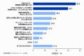 【調査レポート】防犯意識高まるも、自宅の防犯対策は 【調査レポート】防犯意識高まるも、自宅の防犯対策は