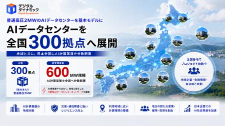 デジタルダイナミック、総受電容量600MW規模のAI計算 デジタルダイナミック、総受電容量600MW規模のAI計算