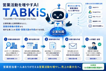 「問い合わせを待つ」だけだった生成AIチャットボット 「問い合わせを待つ」だけだった生成AIチャットボット
