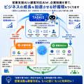 「問い合わせを待つ」だけだった生成AIチャットボット 「問い合わせを待つ」だけだった生成AIチャットボット