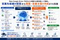 「問い合わせを待つ」だけだった生成AIチャットボット 「問い合わせを待つ」だけだった生成AIチャットボット